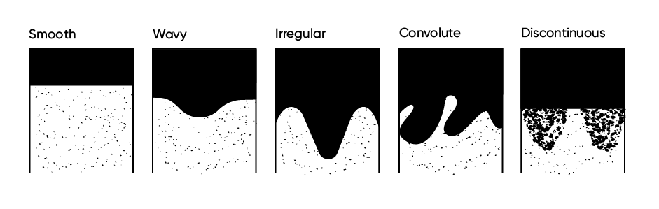 A diagrammatic representation of horizon boundary shape classes.