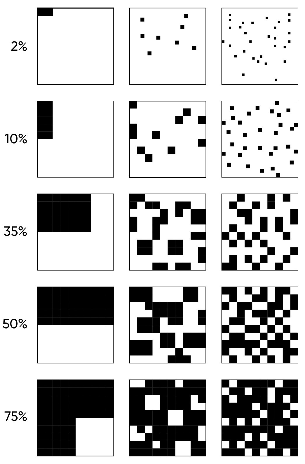 Abundance charts.